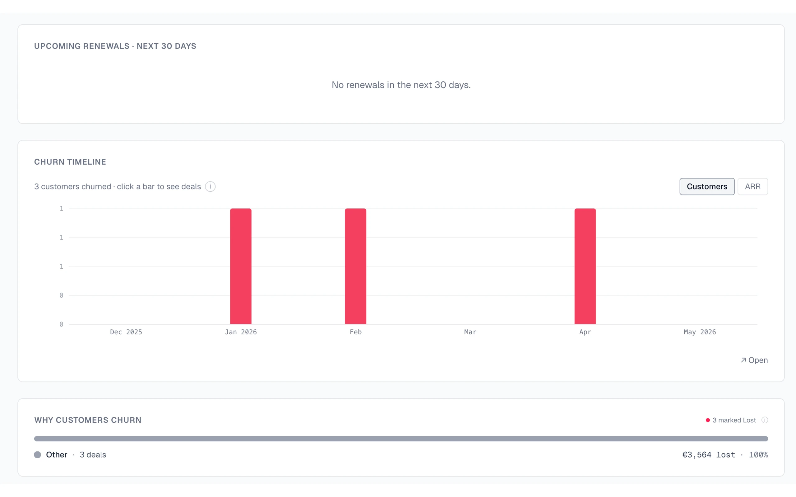 Churned revenue segmented by Pipedrive lost reason