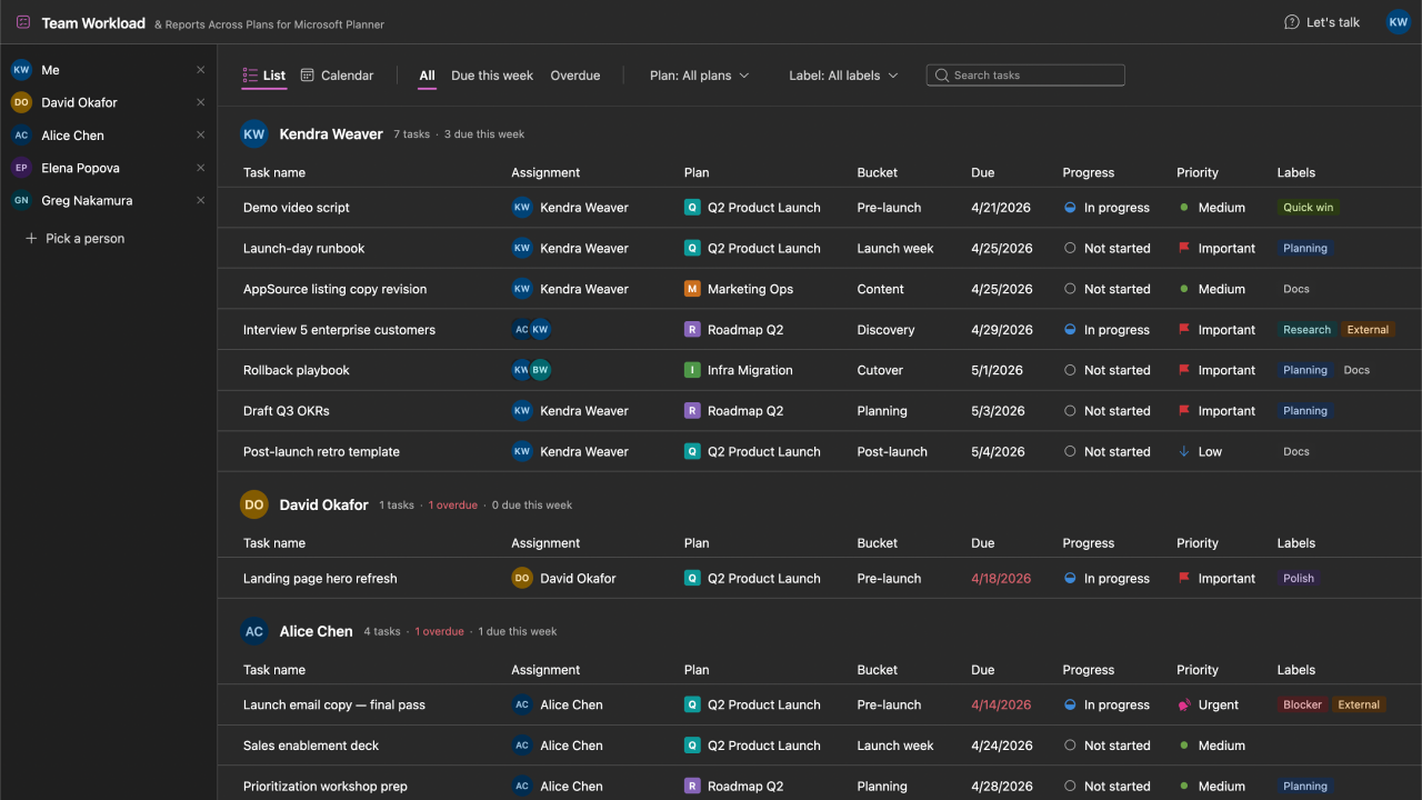 Team Workload list view — every teammate's Planner tasks grouped by person with plan, bucket, due date, and progress.