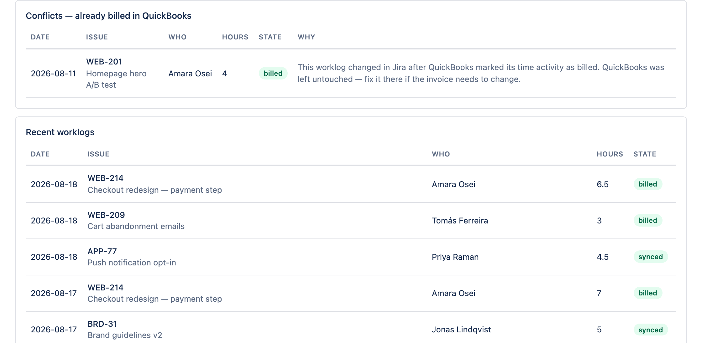 A conflict row explaining that a worklog changed in Jira after QuickBooks marked its time activity as billed, and that QuickBooks was left untouched — above a list of recent worklogs marked billed or synced.